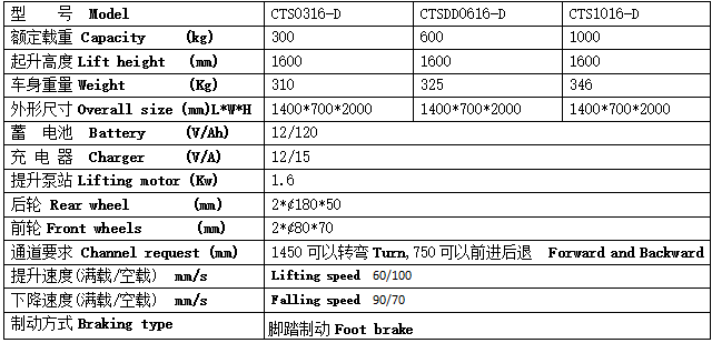 QQ截圖20170426105810