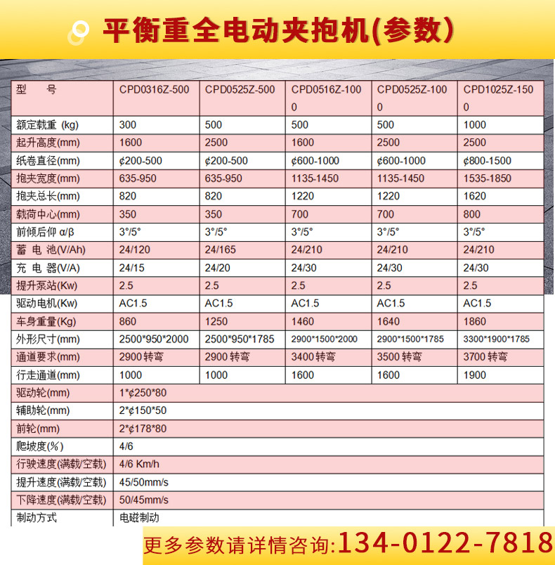 惠澤夾抱車（紅)_04